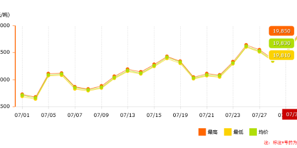 南方持續(xù)限電，鋁價(jià)是否能恢復(fù)正常？